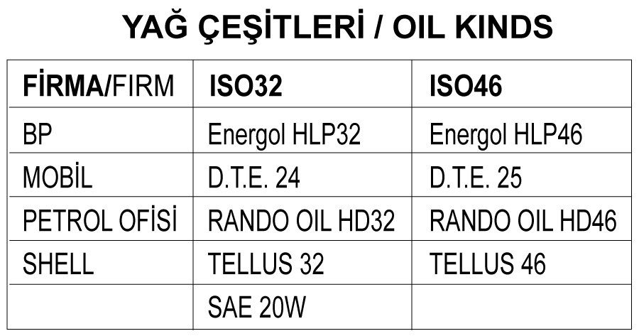 Yağ Çeşitleri
